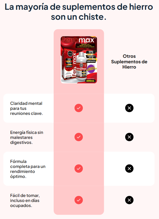 Ferromax – Hierro 14%